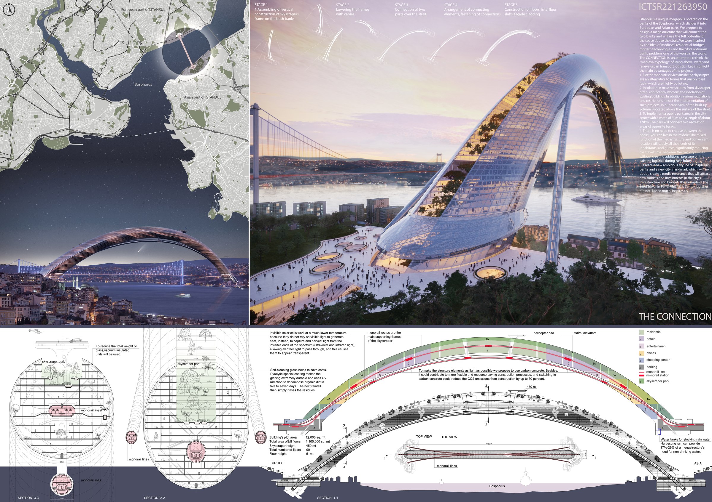 Site context board for THE CONNECTION, showing the Bosphorus locator map and technical building statistics.