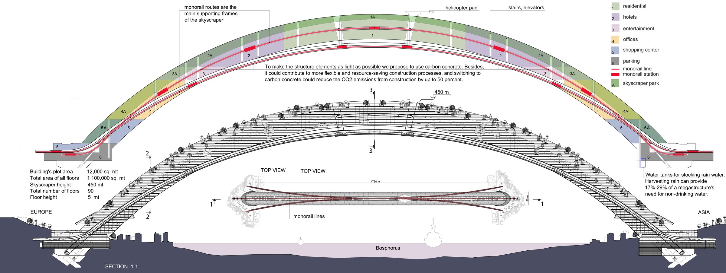 Technical diagram of THE CONNECTION's monorail routes, program distribution and structural sections.